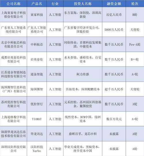 騰訊加持蘑菇車(chē)聯(lián)，能源公司A輪融資15億，硬氪紀(jì)揭示數(shù)據(jù)處理新賽道