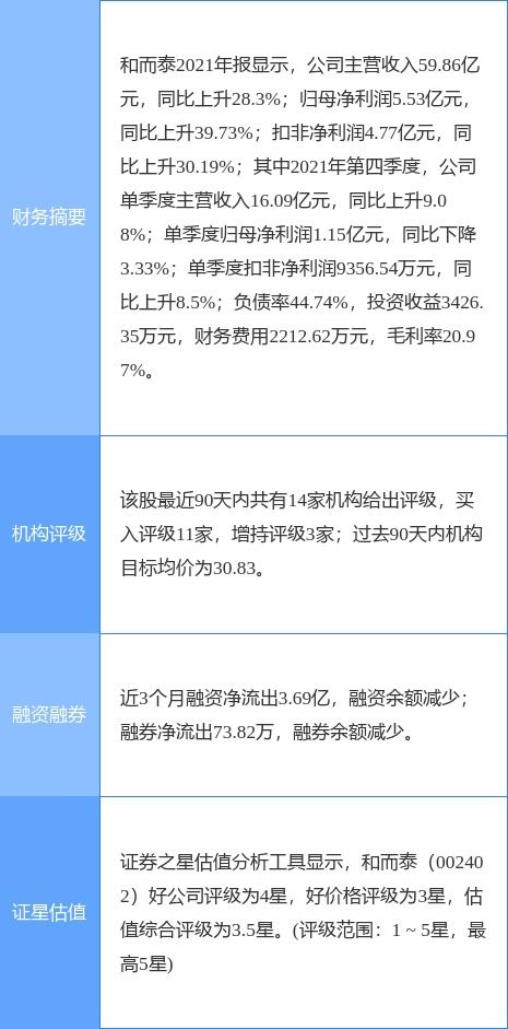 和而泰分拆鋮昌科技上市申請(qǐng)獲通過(guò)，聚焦主業(yè)與資本運(yùn)作雙輪驅(qū)動(dòng)