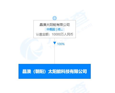晶澳科技加碼產(chǎn)業(yè)鏈布局 設(shè)立新公司進(jìn)軍半導(dǎo)體設(shè)備及技術(shù)服務(wù)領(lǐng)域